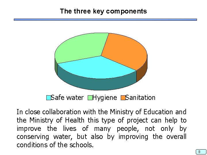 The three key components Safe water Hygiene Sanitation In close collaboration with the Ministry