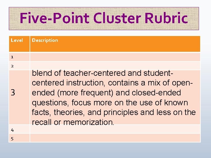 Five-Point Cluster Rubric Level Description 1 2 3 4 5 blend of teacher-centered and