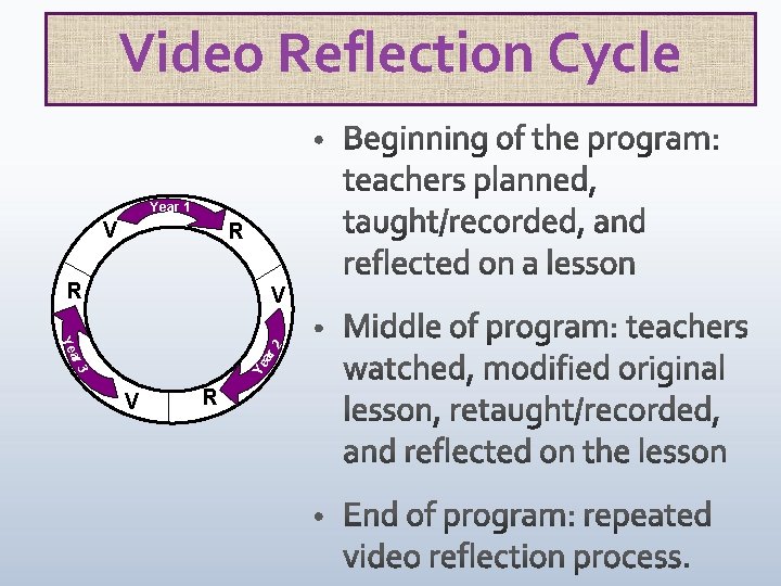 Video Reflection Cycle Year 1 V R R V 3 Ye ar ar 2