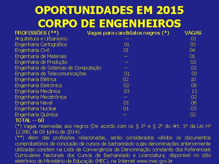 OPORTUNIDADES EM 2015 CORPO DE ENGENHEIROS PROFISSÕES (**) Vagas para candidatos negros (*) VAGAS