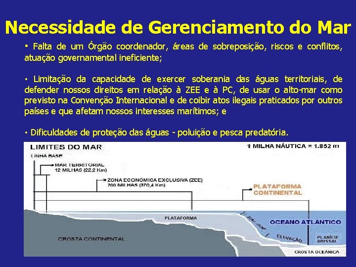 Necessidade de Gerenciamento do Mar • Falta de um Órgão coordenador, áreas de sobreposição,