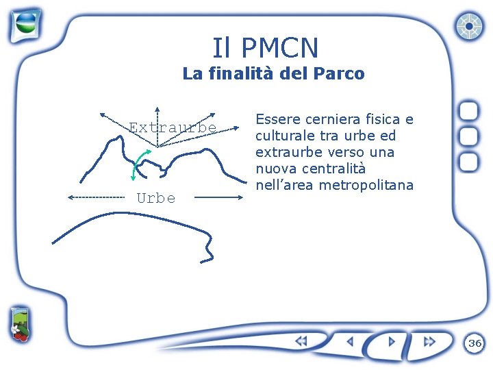 Il PMCN La finalità del Parco Extraurbe Urbe Essere cerniera fisica e culturale tra