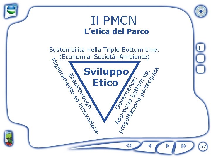 Il PMCN L’etica del Parco i ne A pr ppr Gov og e ett