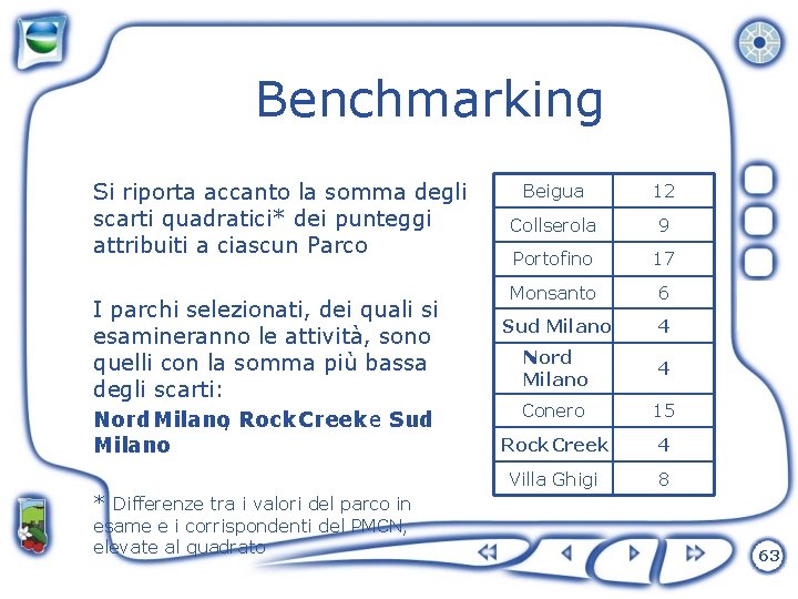 Benchmarking Si riporta accanto la somma degli scarti quadratici* dei punteggi attribuiti a ciascun