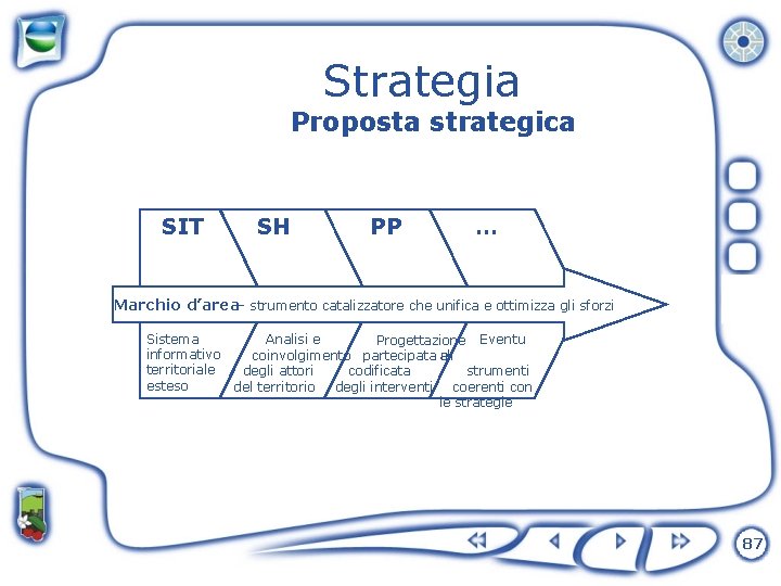 Strategia Proposta strategica SIT SH PP … Marchio d’area– strumento catalizzatore che unifica e