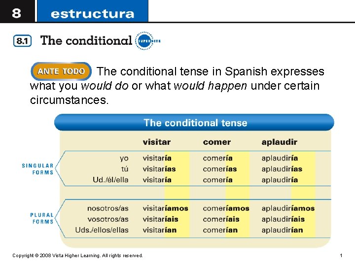 The conditional tense in Spanish expresses what you would do or what would happen
