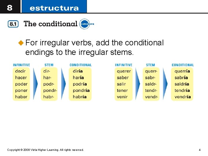 u For irregular verbs, add the conditional endings to the irregular stems. Copyright ©