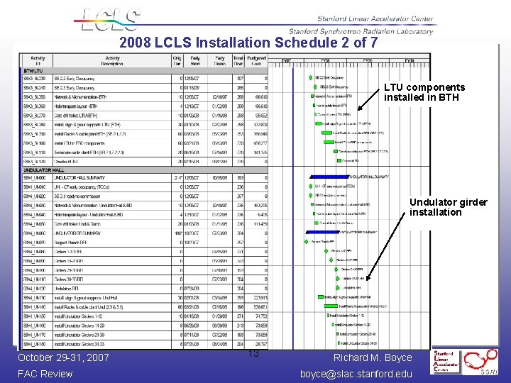 2008 LCLS Installation Schedule 2 of 7 LTU components installed in BTH Undulator girder