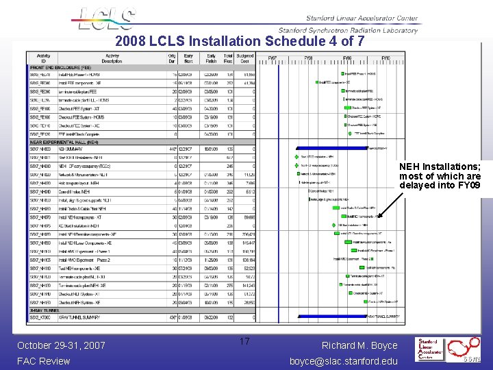 2008 LCLS Installation Schedule 4 of 7 NEH Installations; most of which are delayed