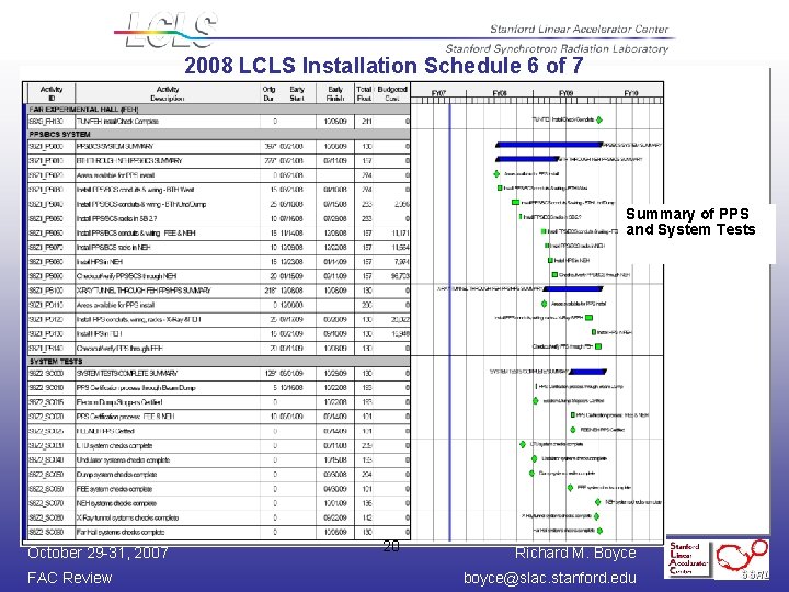 2008 LCLS Installation Schedule 6 of 7 Summary of PPS and System Tests October