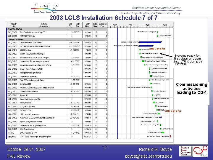 2008 LCLS Installation Schedule 7 of 7 2008 Downtime Systems ready for first electron