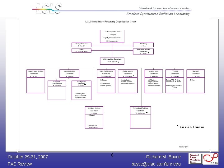 * * * October 29 -31, 2007 FAC Review 6 Denotes IMT member Richard