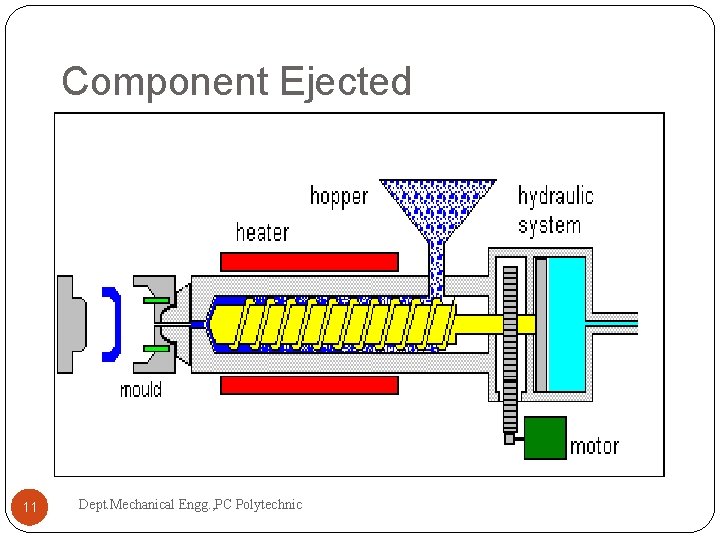 Component Ejected 11 Dept. Mechanical Engg. , PC Polytechnic Component Ejected 11 Dept. Mechanical Engg. , PC Polytechnic