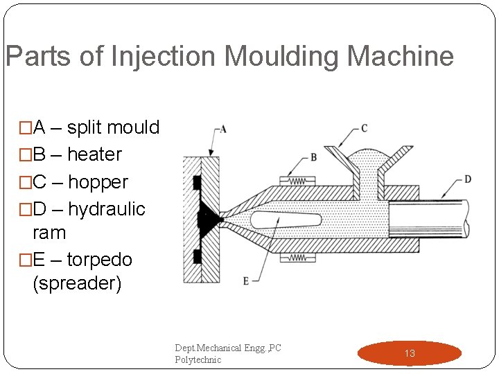 Parts of Injection Moulding Machine �A – split mould �B – heater �C –