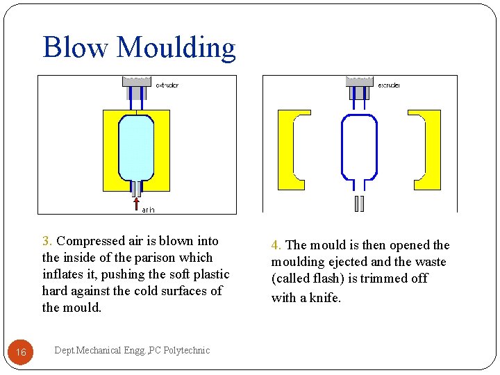 Blow Moulding 3. Compressed air is blown into the inside of the parison which Blow Moulding 3. Compressed air is blown into the inside of the parison which
