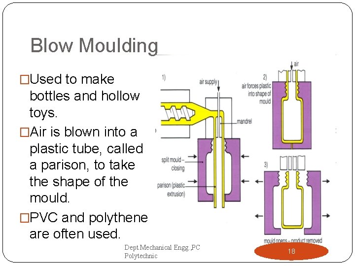 Blow Moulding �Used to make bottles and hollow toys. �Air is blown into a