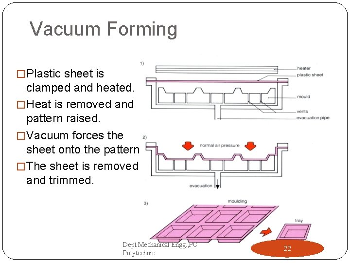 Vacuum Forming � Plastic sheet is clamped and heated. � Heat is removed and