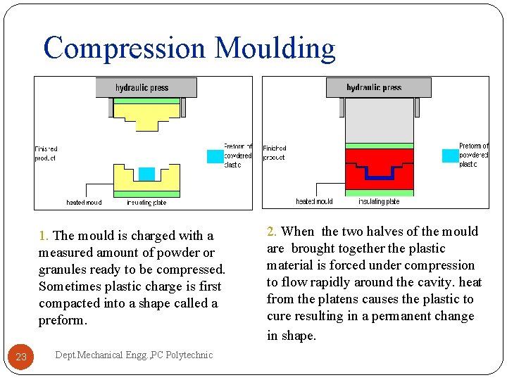 Compression Moulding 1. The mould is charged with a measured amount of powder or Compression Moulding 1. The mould is charged with a measured amount of powder or
