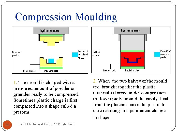 Compression Moulding 1. The mould is charged with a measured amount of powder or