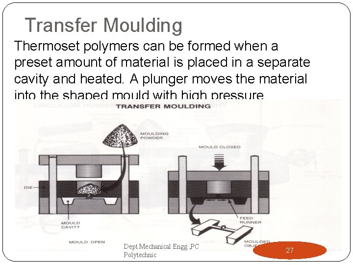 Transfer Moulding Thermoset polymers can be formed when a preset amount of material is Transfer Moulding Thermoset polymers can be formed when a preset amount of material is