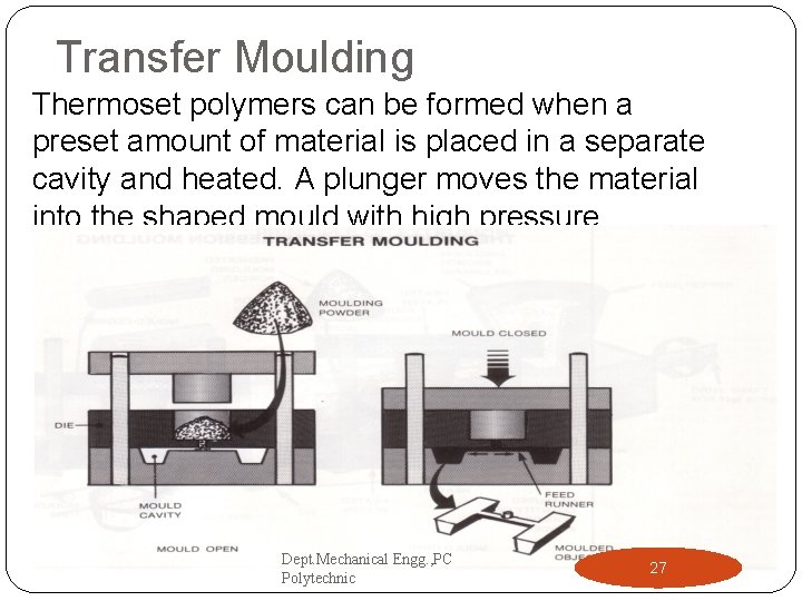 Transfer Moulding Thermoset polymers can be formed when a preset amount of material is