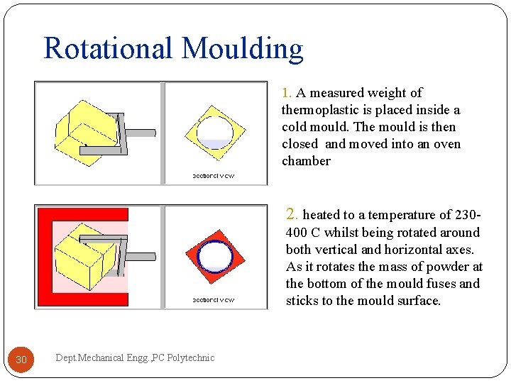 Rotational Moulding 1. A measured weight of thermoplastic is placed inside a cold mould. Rotational Moulding 1. A measured weight of thermoplastic is placed inside a cold mould.