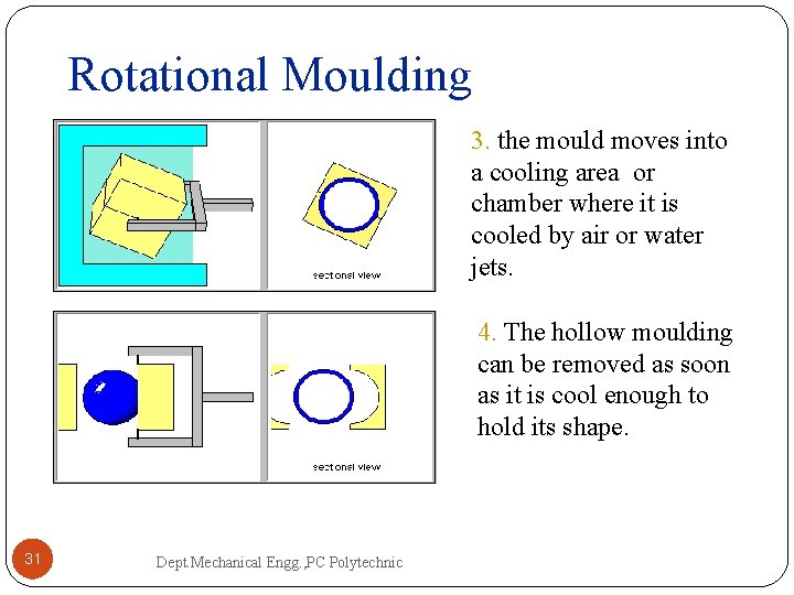 Rotational Moulding 3. the mould moves into a cooling area or chamber where it Rotational Moulding 3. the mould moves into a cooling area or chamber where it