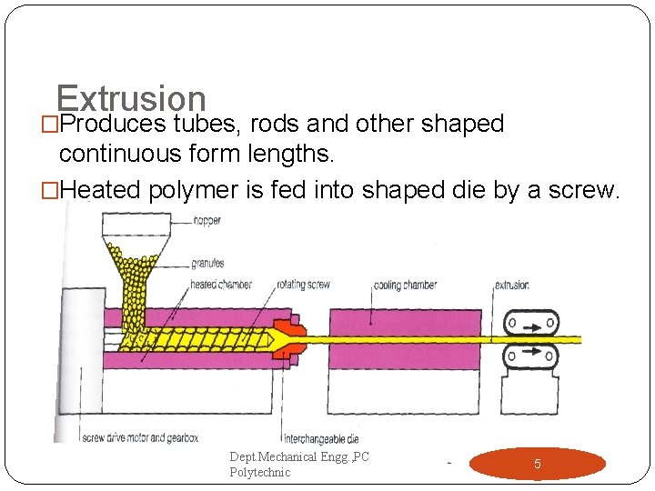 Extrusion �Produces tubes, rods and other shaped continuous form lengths. �Heated polymer is fed