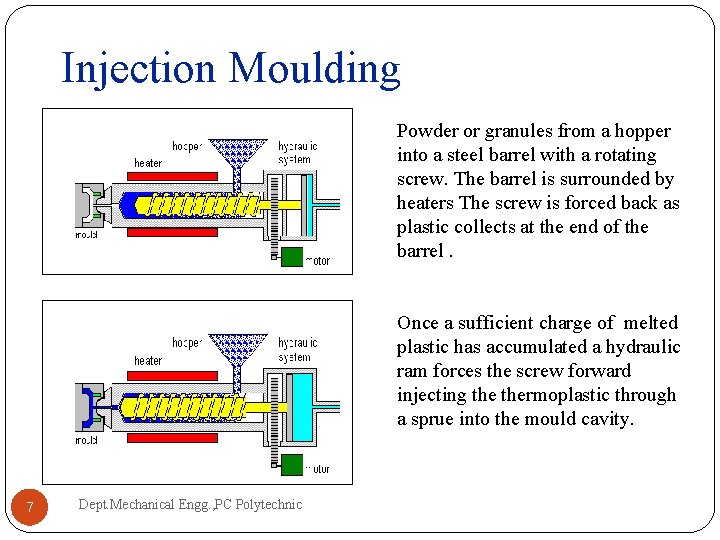 Injection Moulding Powder or granules from a hopper into a steel barrel with a