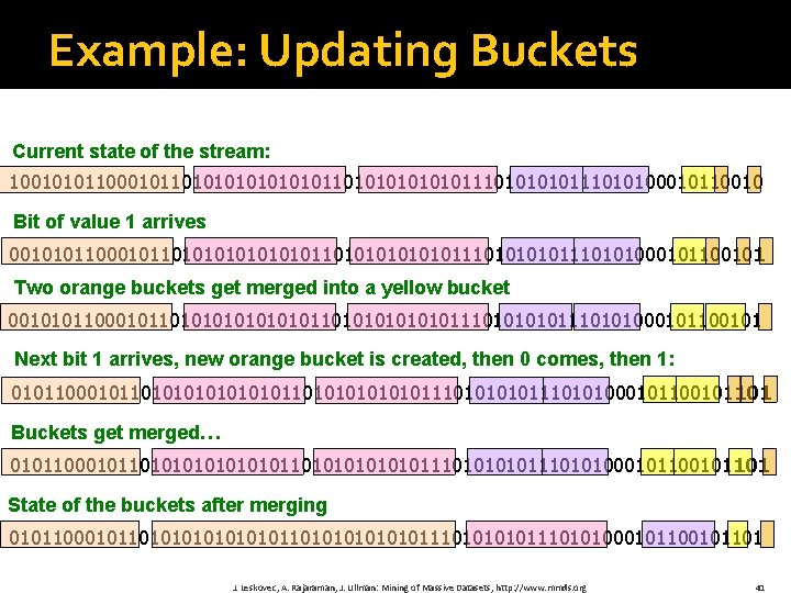 Example: Updating Buckets Current state of the stream: 100101011000101101010101010111010111010100010110010 Bit of value 1 arrives