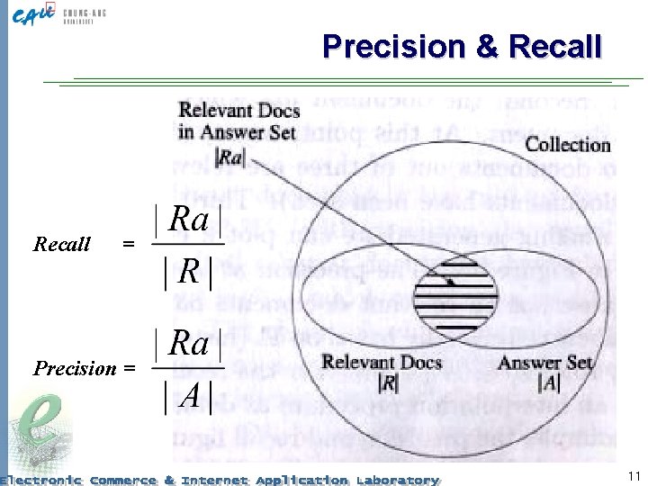 Precision & Recall = Precision = 11 