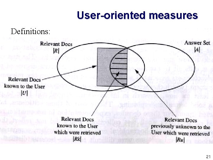 User-oriented measures Definitions: 21 