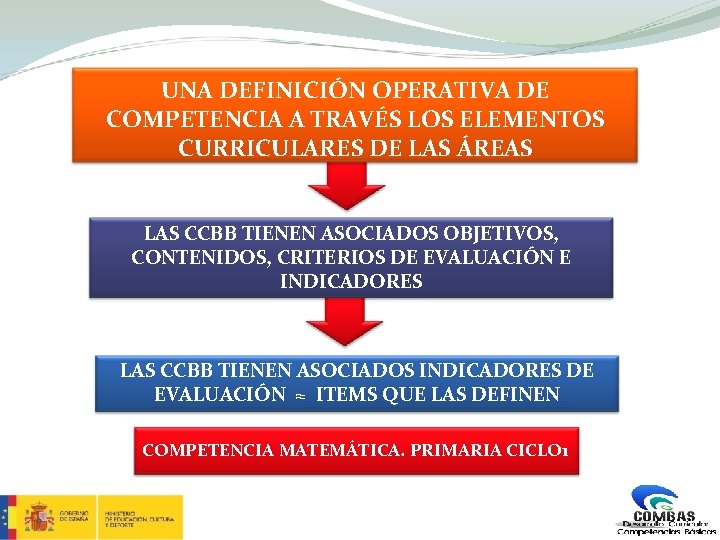 UNA DEFINICIÓN OPERATIVA DE COMPETENCIA A TRAVÉS LOS ELEMENTOS CURRICULARES DE LAS ÁREAS LAS UNA DEFINICIÓN OPERATIVA DE COMPETENCIA A TRAVÉS LOS ELEMENTOS CURRICULARES DE LAS ÁREAS LAS