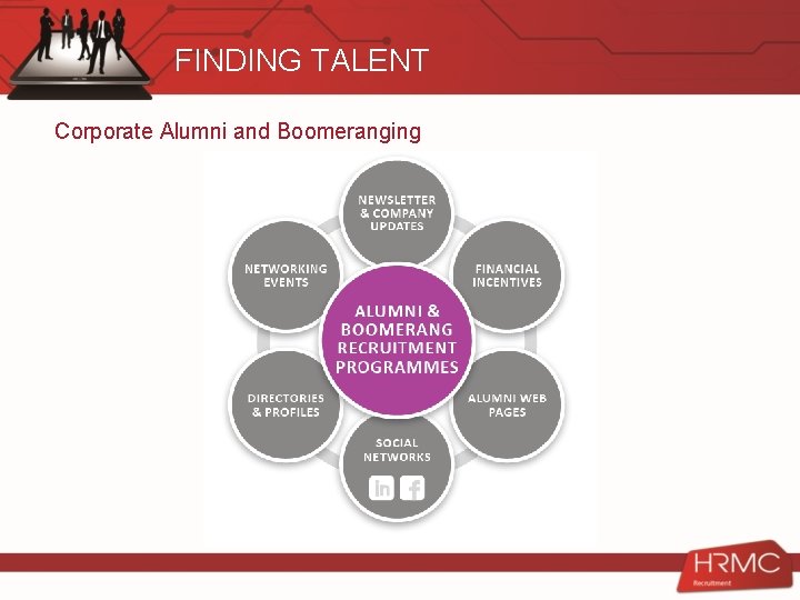 FINDING TALENT Corporate Alumni and Boomeranging 