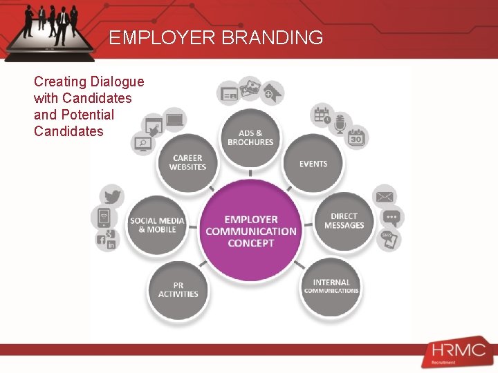 EMPLOYER BRANDING Creating Dialogue with Candidates and Potential Candidates 