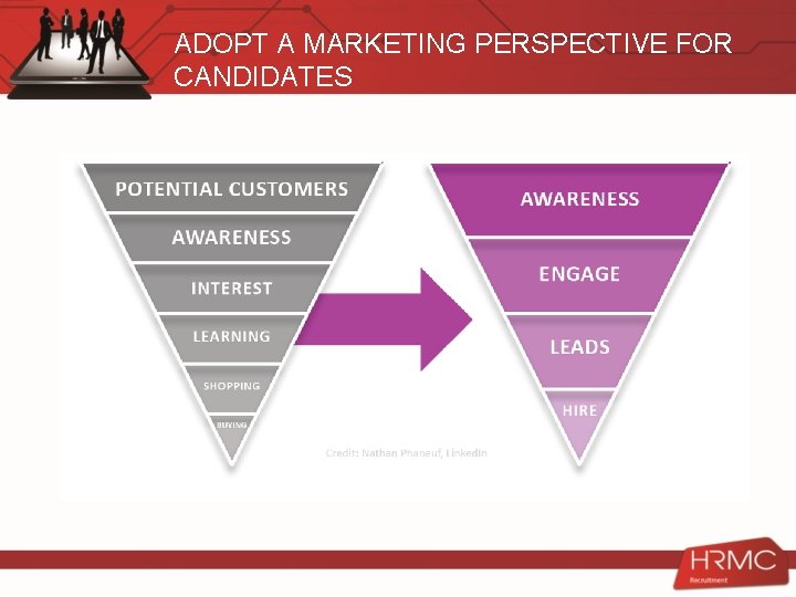 ADOPT A MARKETING PERSPECTIVE FOR CANDIDATES 