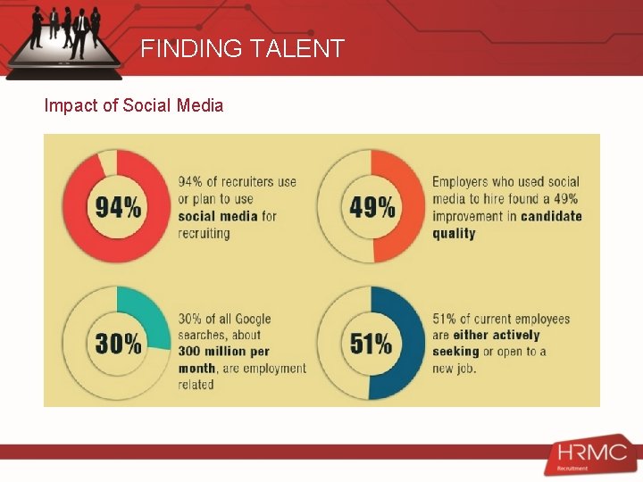FINDING TALENT Impact of Social Media 