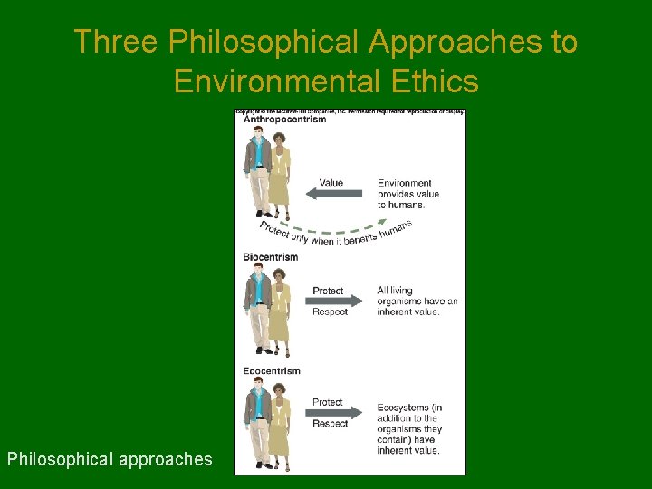 Three Philosophical Approaches to Environmental Ethics Philosophical approaches 