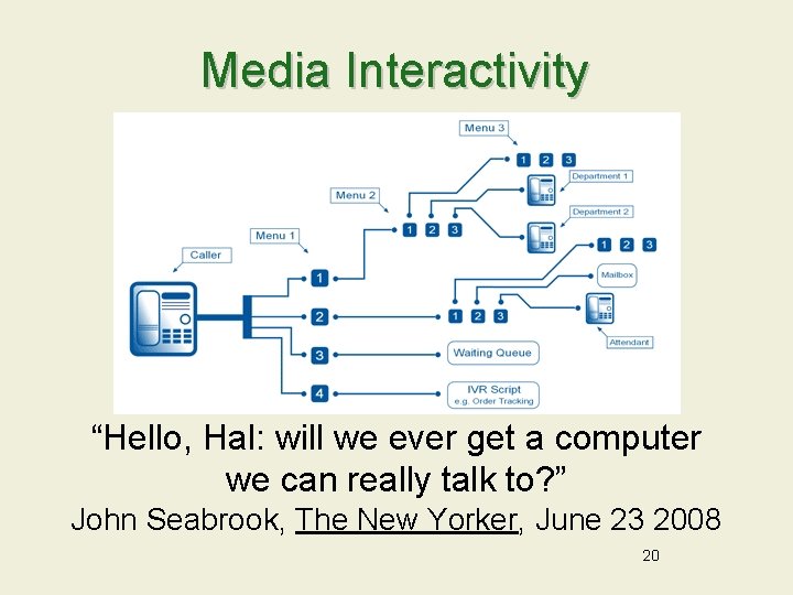 Media Interactivity “Hello, Hal: will we ever get a computer we can really talk