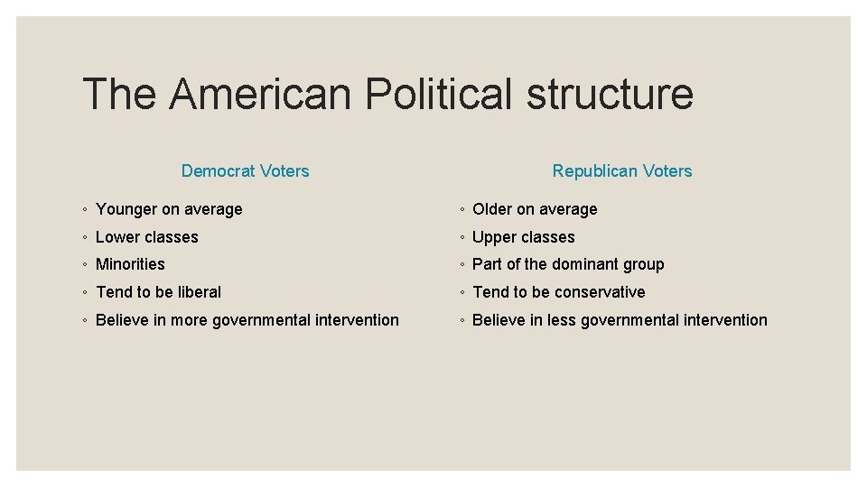 The American Political structure Democrat Voters Republican Voters ◦ Younger on average ◦ Older