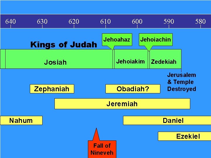 640 630 620 610 Kings of Judah 600 Jehoahaz Zephaniah 580 Jehoiachin Jehoiakim Josiah
