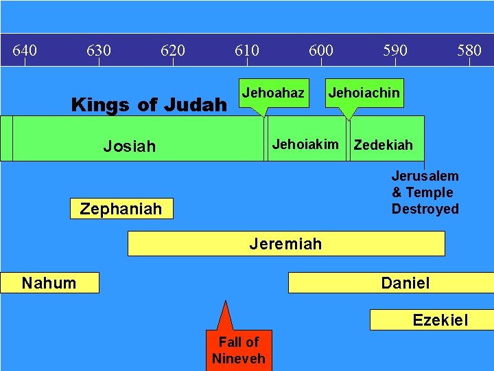 640 630 620 610 Kings of Judah 600 Jehoahaz 580 Jehoiachin Jehoiakim Josiah 590