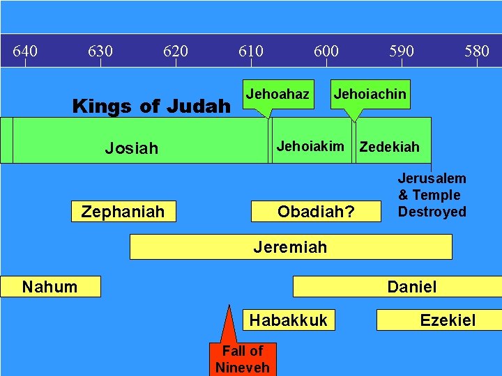 640 630 620 610 Kings of Judah 600 Jehoahaz Zephaniah 580 Jehoiachin Jehoiakim Josiah