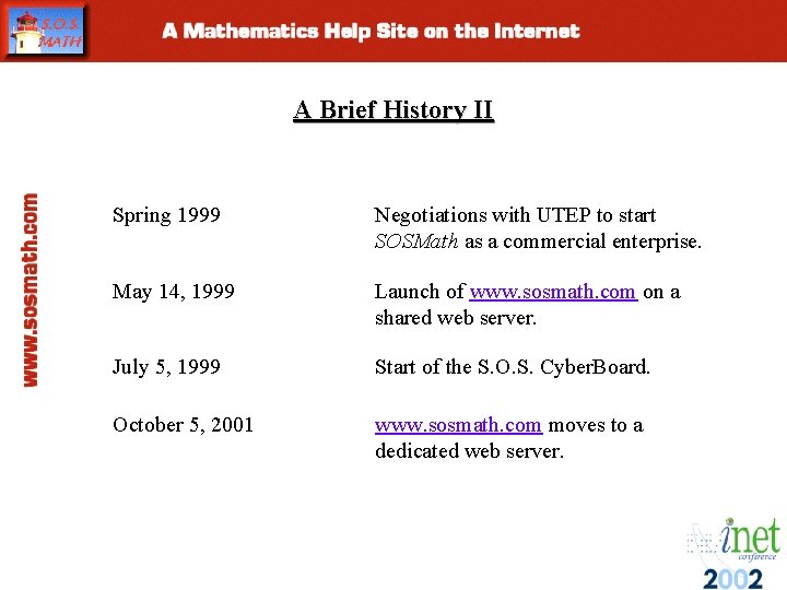 A Brief History II Spring 1999 Negotiations with UTEP to start SOSMath as a A Brief History II Spring 1999 Negotiations with UTEP to start SOSMath as a