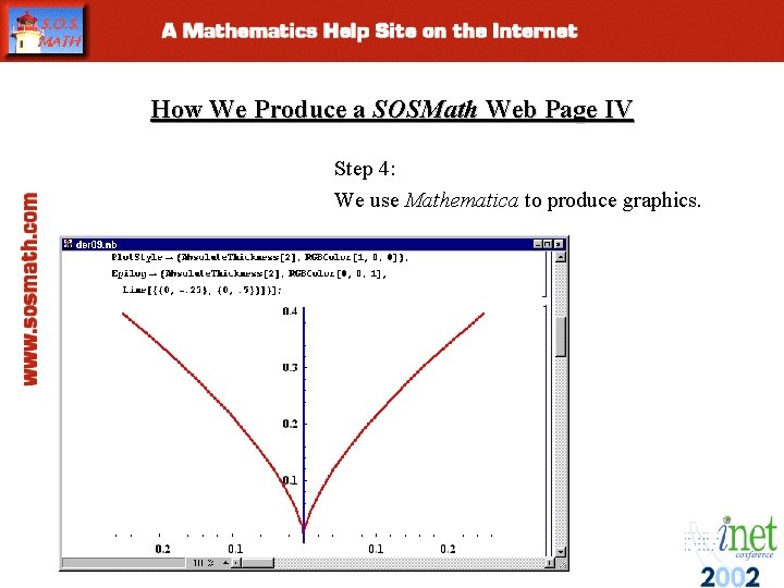 How We Produce a SOSMath Web Page IV Step 4: We use Mathematica to How We Produce a SOSMath Web Page IV Step 4: We use Mathematica to