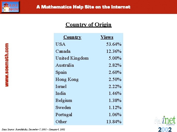 Country of Origin Country USA Canada United Kingdom Australia Spain Hong Kong Israel India Country of Origin Country USA Canada United Kingdom Australia Spain Hong Kong Israel India