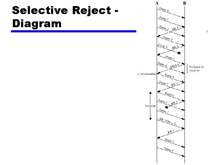 Selective Reject Diagram 