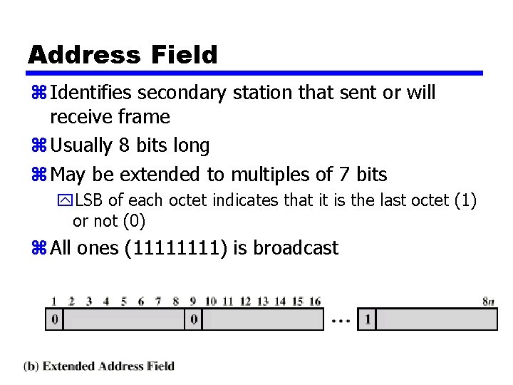 Address Field z Identifies secondary station that sent or will receive frame z Usually