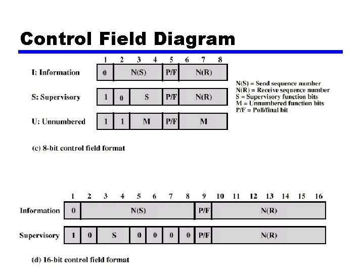 Control Field Diagram 