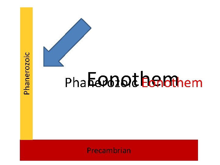 Phanerozoic Eonothem Precambrian 